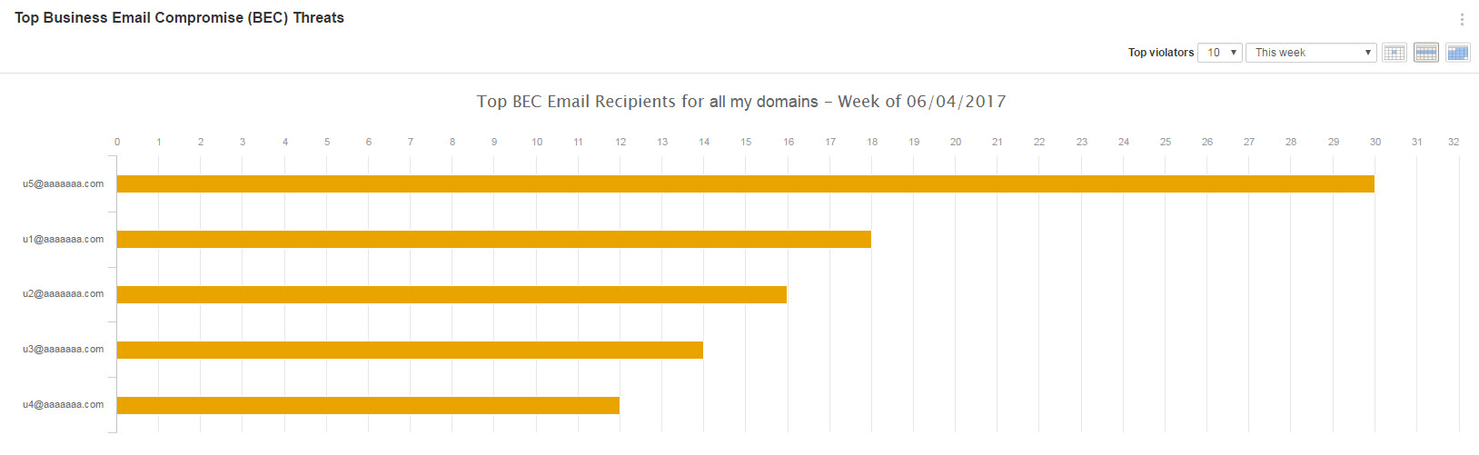 Email Chart
