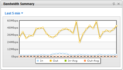 bandwidth_summary.png