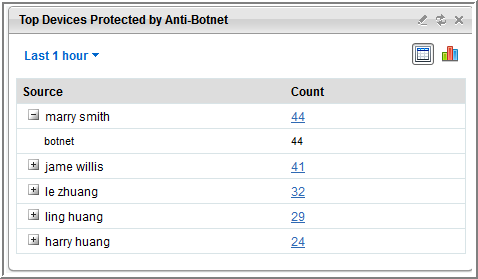 top_n_botnet_table.png