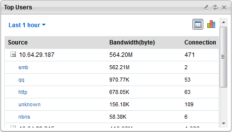 top_n_users.png