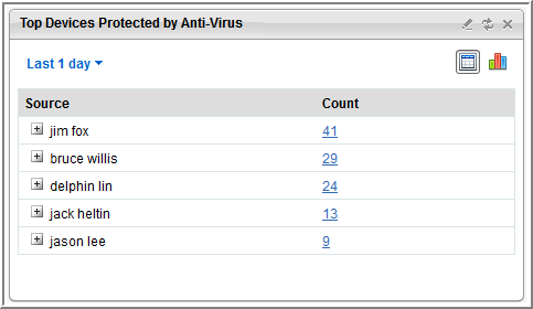 top_n_virus.png