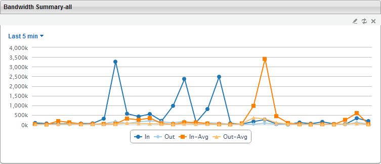 bandwidth_summary.png