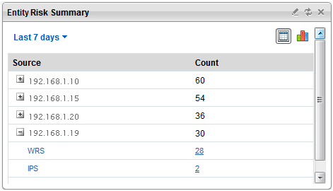 device_risk_summary.png