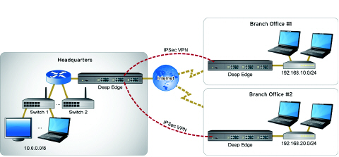 vpn_branch_office.jpg