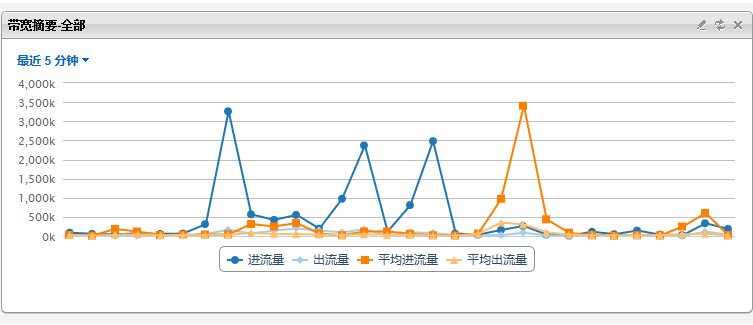 bandwidth_summary.png