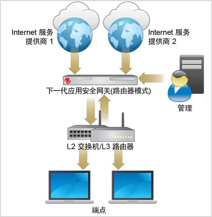 policy_based_routing_L2.png