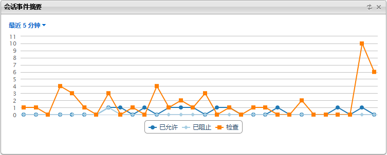 session_event_summary.png