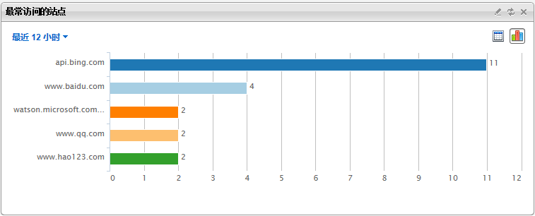 top_n_domains.png