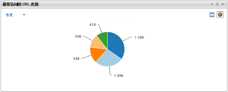 top_n_url_categories.png