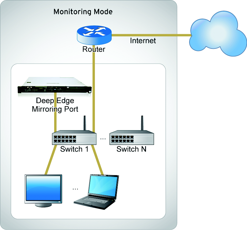 monitoring_mode.png