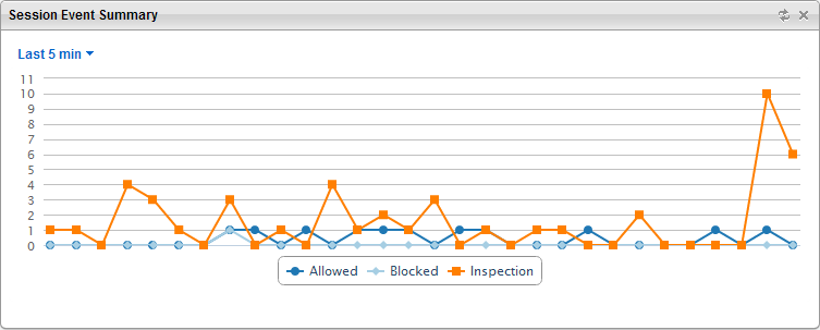 session_event_summary.png