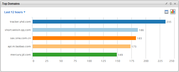 top_n_domains.png