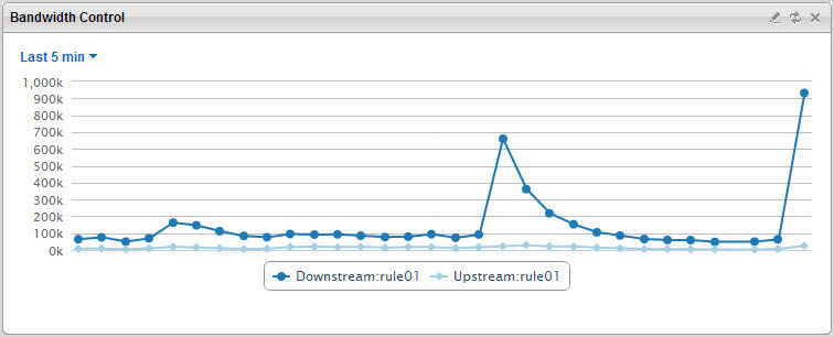 widget_bandwidth_ctrl.jpg