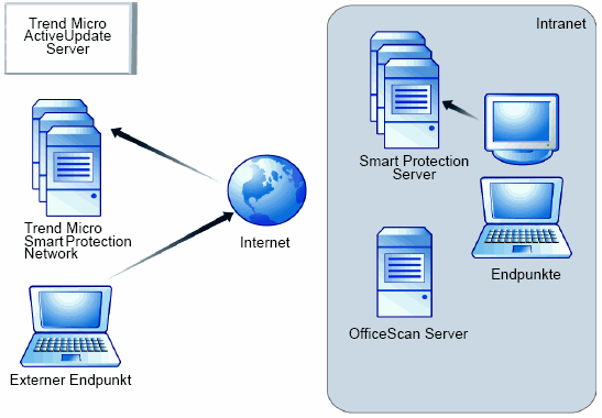 query_process.gif