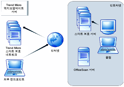 query_process.gif