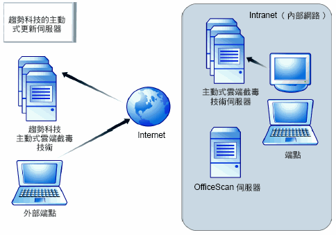 query_process.gif