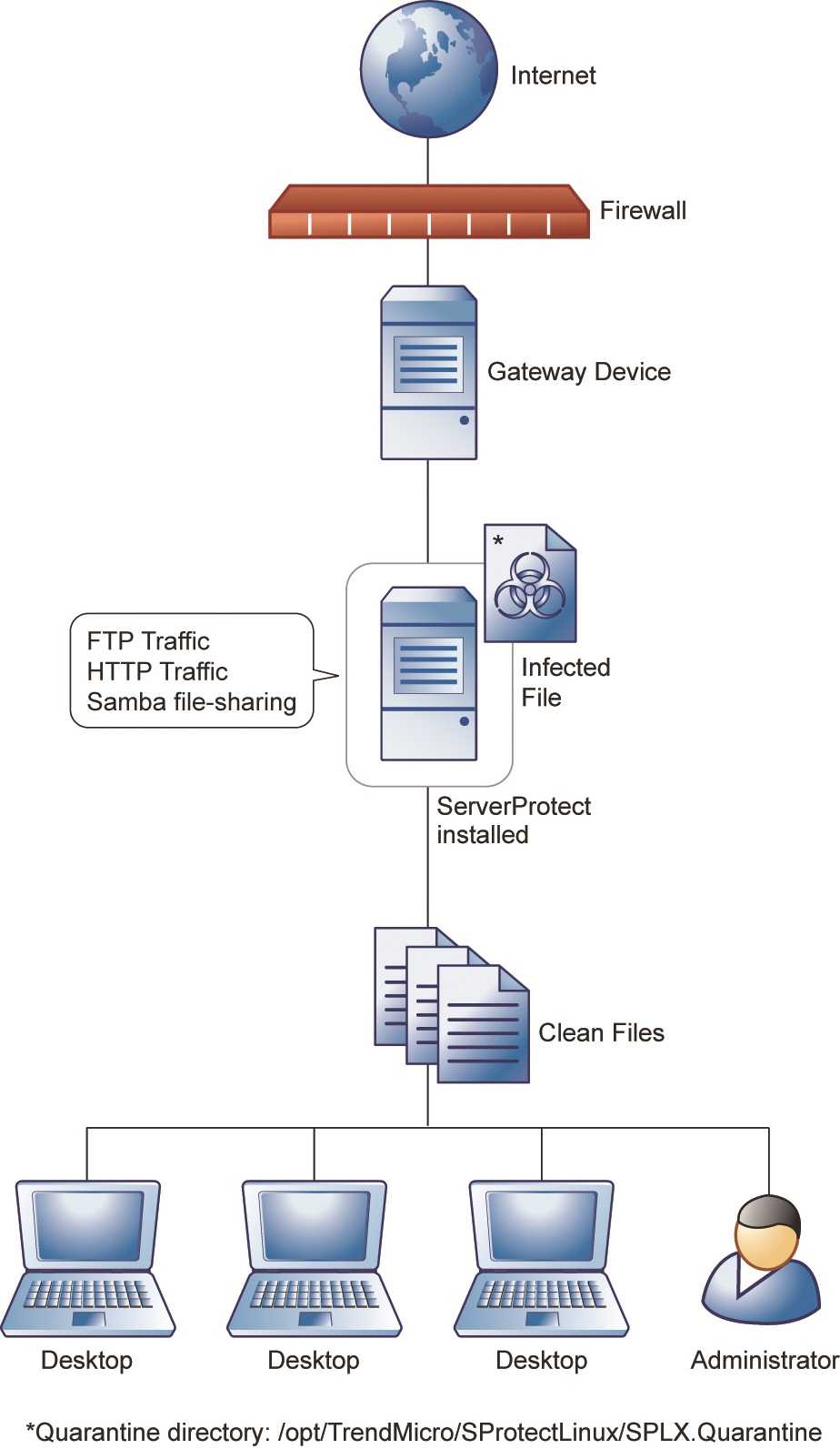 how-server-protect-f.jpg