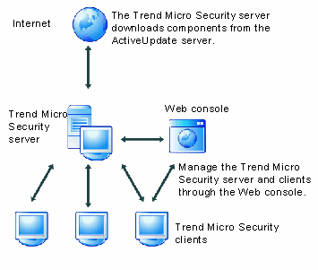 trend micro download center