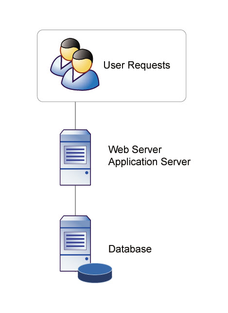 small-server-farm-co.jpg