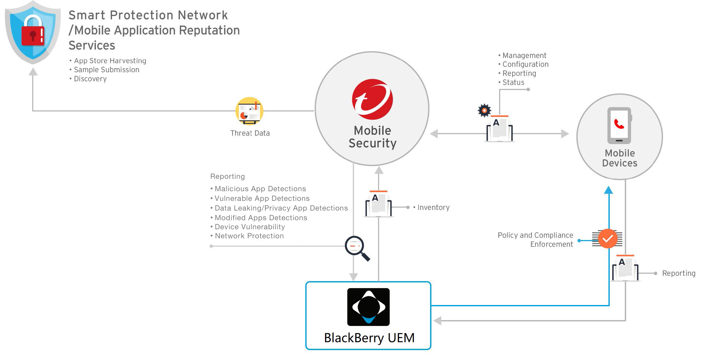 blackberry-integrati.jpg