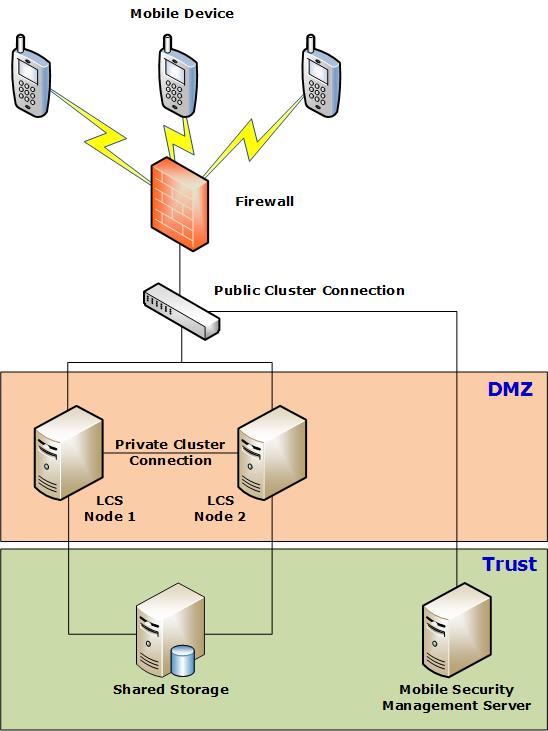 lcs-ha-structure.jpg