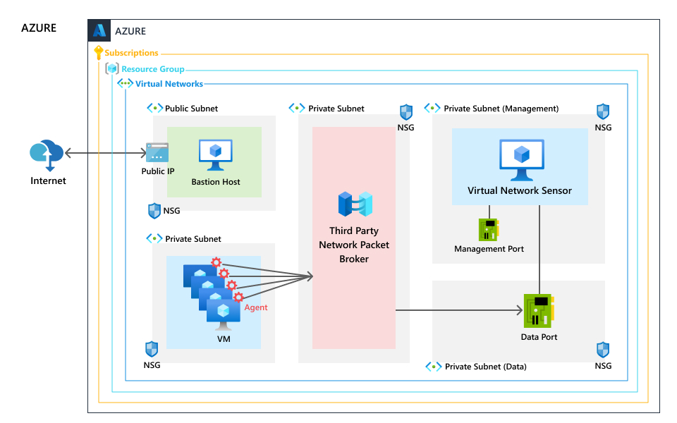 Azure_VNS=GUID-f1efebe3-32e2-4832-bda5-01bf4000239b.jpg