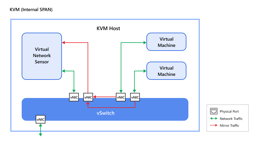 KVM_Internal=GUID-74d00452-ba8d-42cd-8116-0a29f611fd33.jpg