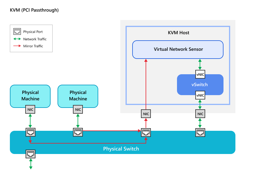 KVM_PCIPassthrough=GUID-c6e2c436-1274-4ec7-8834-c2c5483cb31d.jpg