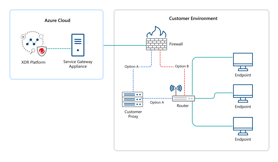 MAP02-Azuredeployment=GUID-a4f44a79-ac78-4759-9ca3-7a3854eab369.jpg