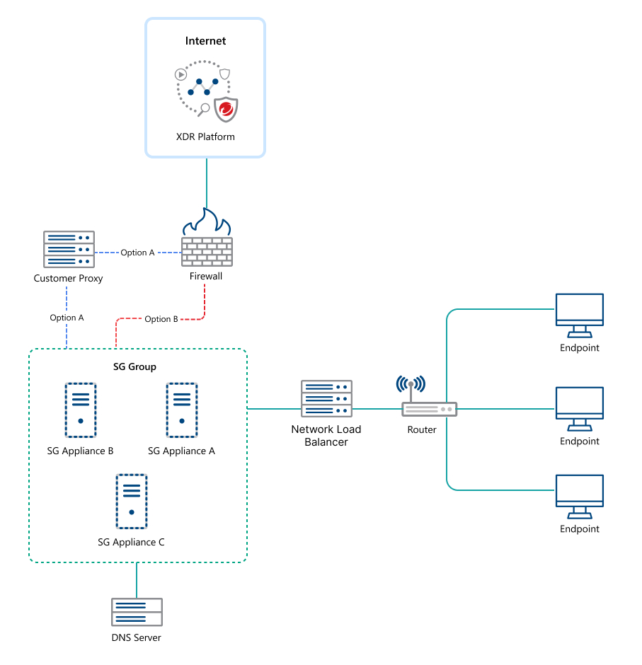 MAP09-multiplewithLoadBalancer=GUID-94900e4e-4e97-4fbf-ac2d-8cabf801d008.jpg