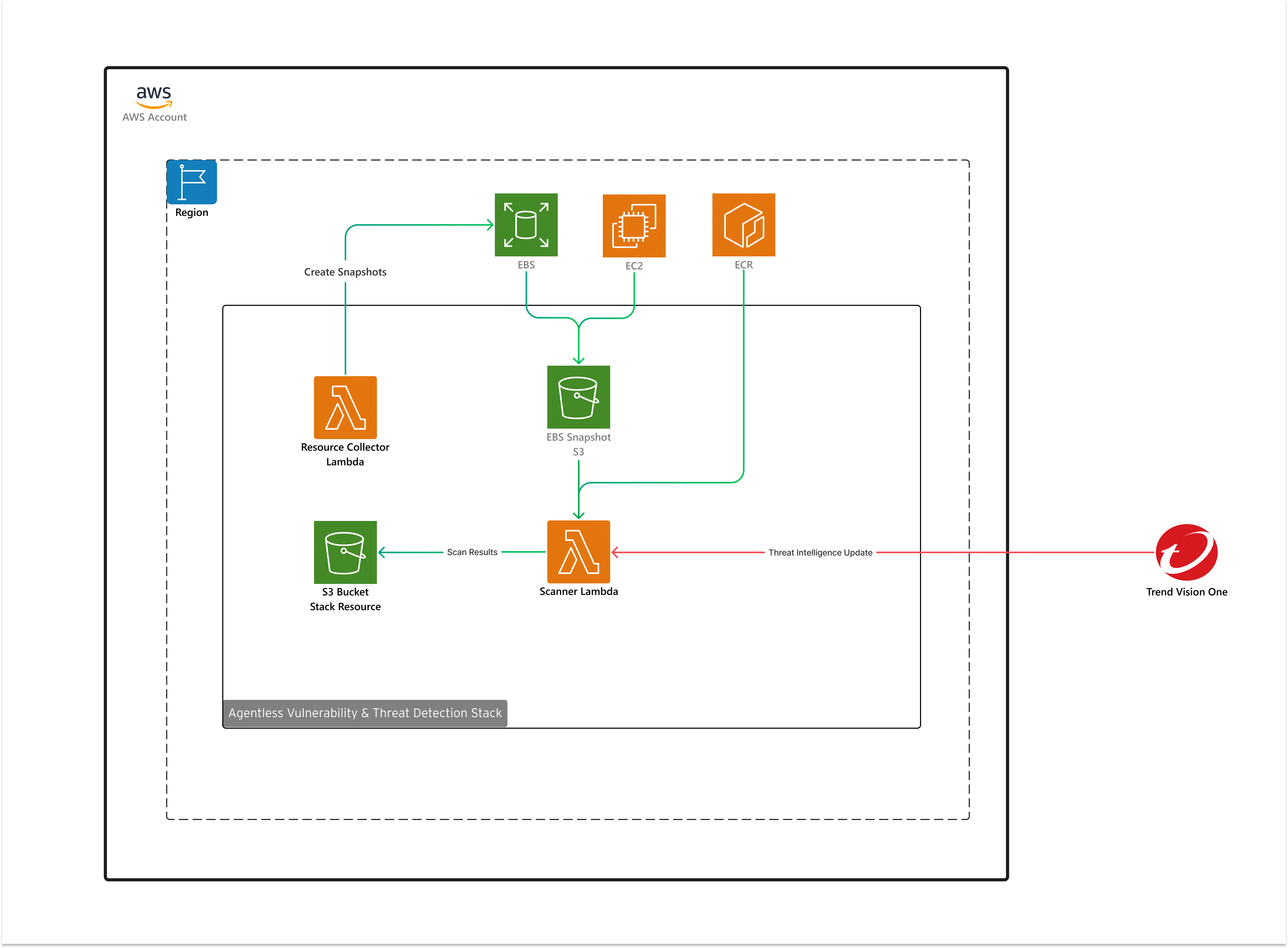 Sentry=GUID-6031b545-082a-48f0-8bed-1a23ac35f631.png