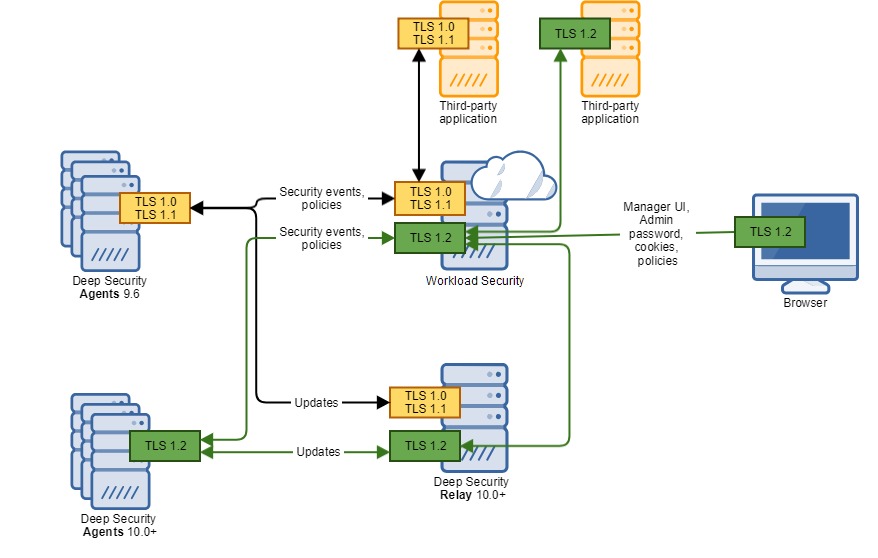 TLS-1.2-architecture-dsaas=e9c52d95-f306-4fc4-8790-b37582c00120.png