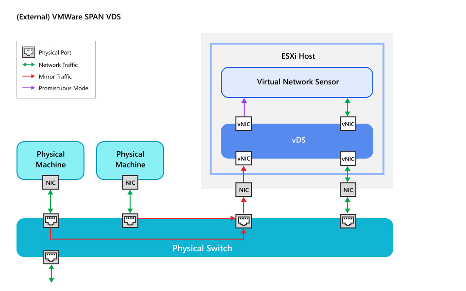 VMWare_Ext_vDS_SPAN=GUID-a4125d49-8578-4ae2-9013-f86543d0c976.jpg