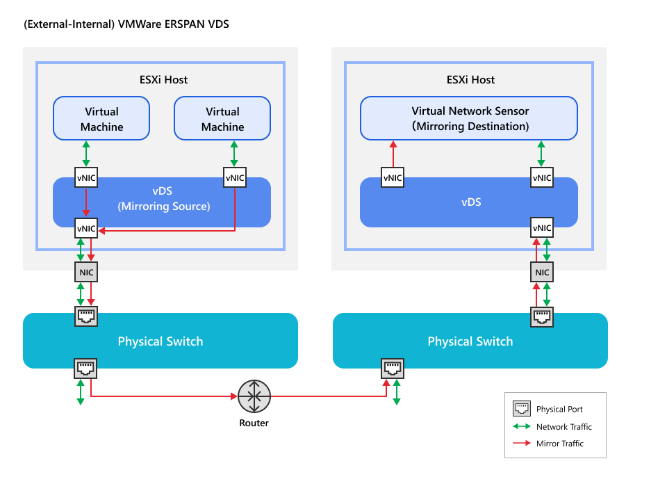 VMWare_IntVM_vDS_ERSPAN=GUID-ec79cb01-f0dc-415b-9c09-1aef87f7b92d.jpg