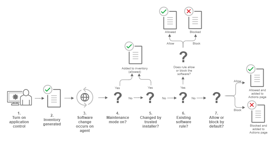 ac-flow=146cadce-755e-4807-a37b-4a1d0b7f2b4f.png