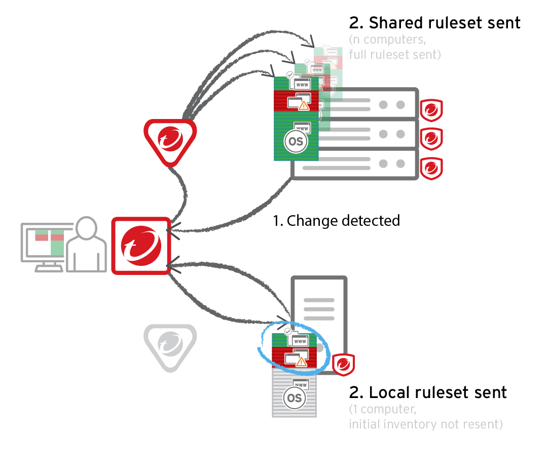 app-control-local-vs-shared2=8ee1c3bb-22d1-4204-b74f-0f7aead25cef.png