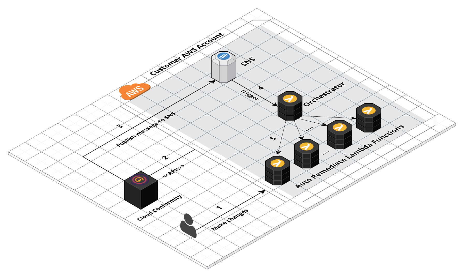 auto-remediate-y5t5mt=985a7f48-3a9e-4c13-847a-16665b7e885b.png