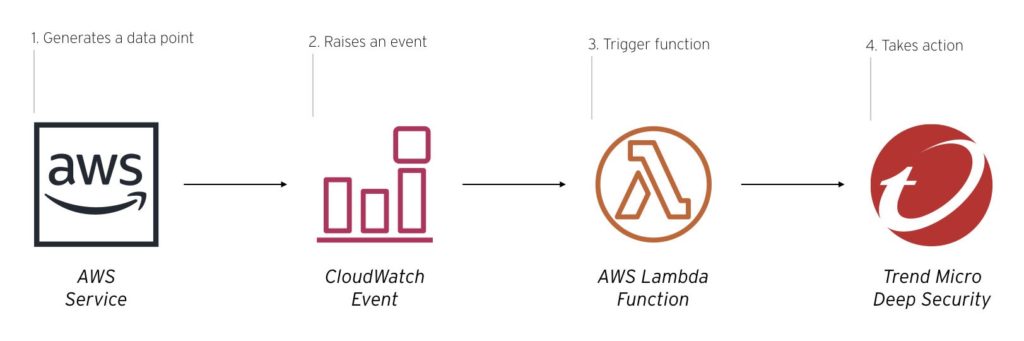 aws-service-integration-pattern=00a0fa66-2ba9-4045-9098-9284a765eef3.jpg