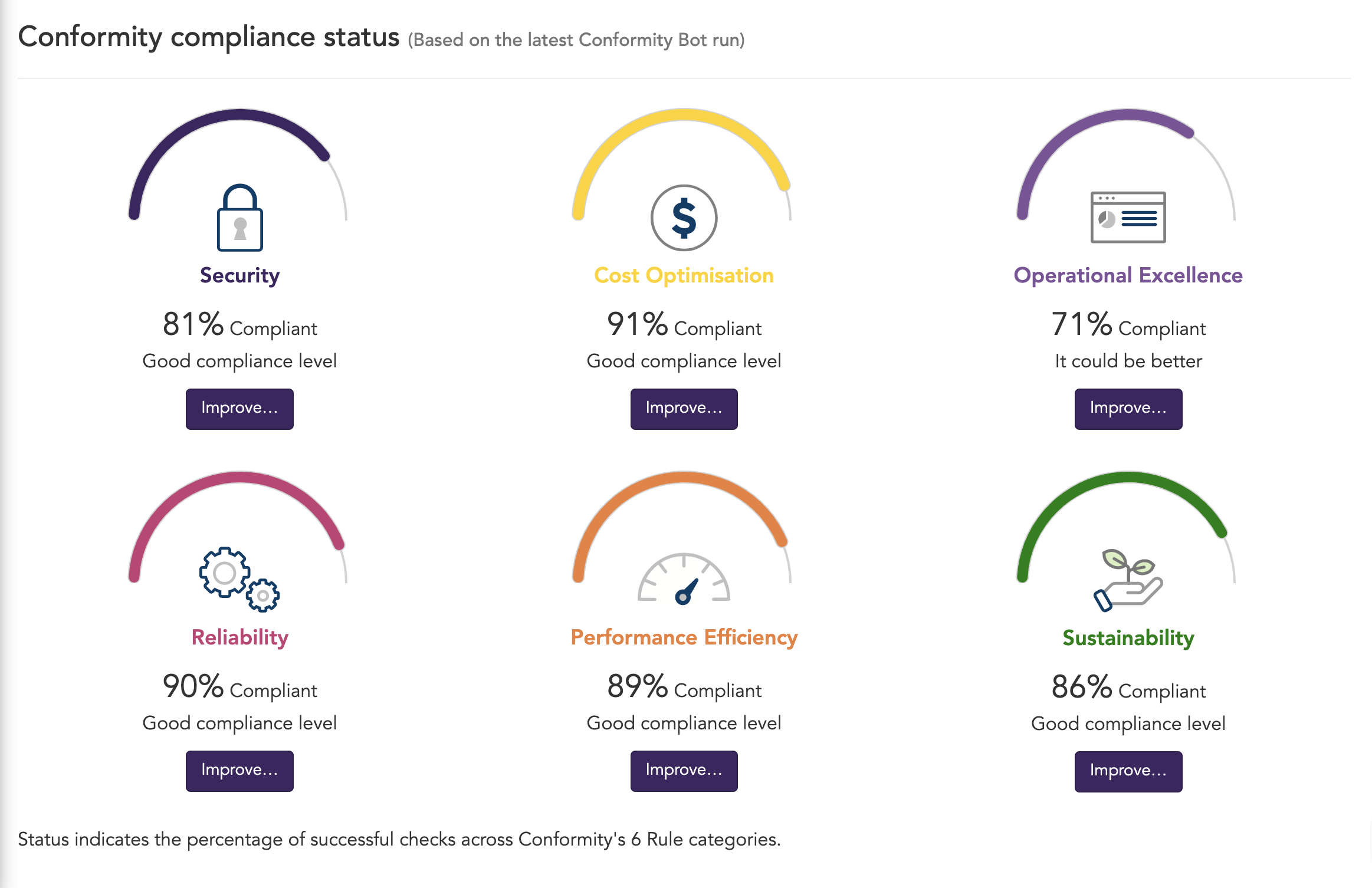 compliance-level-comparison=462eb944-25ef-40b0-bfae-98d0ee3b1ec3.png