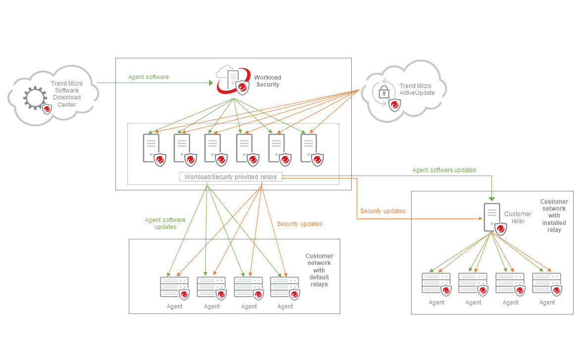 edge-relay-diagram=e4b7c4c0-223c-4481-878a-fc6562f7bcff.png