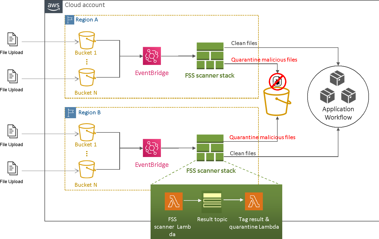 fs-storage-architecture=c9458395-9a5d-4d67-bf57-b6f09d3e0f57.png