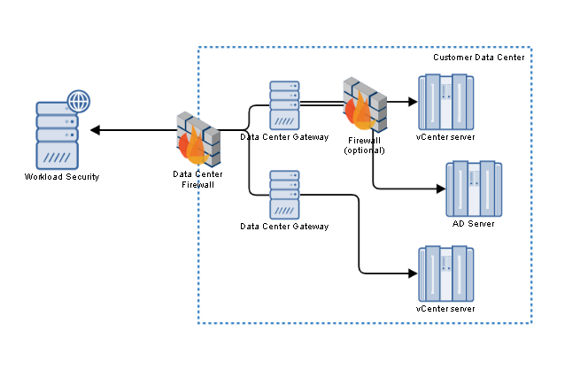 gateway=f2061afb-2ea8-4845-9949-c800d0fb186a.png