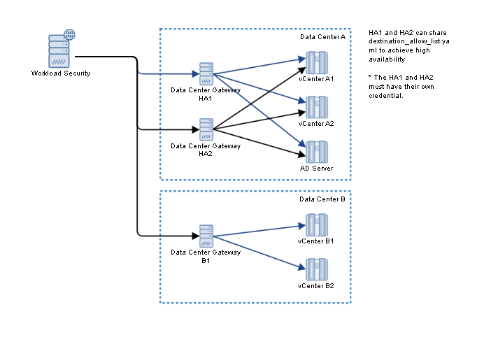 gateway_deployment=61dd27b2-1278-41d4-9b0a-f75803b35b0e.png