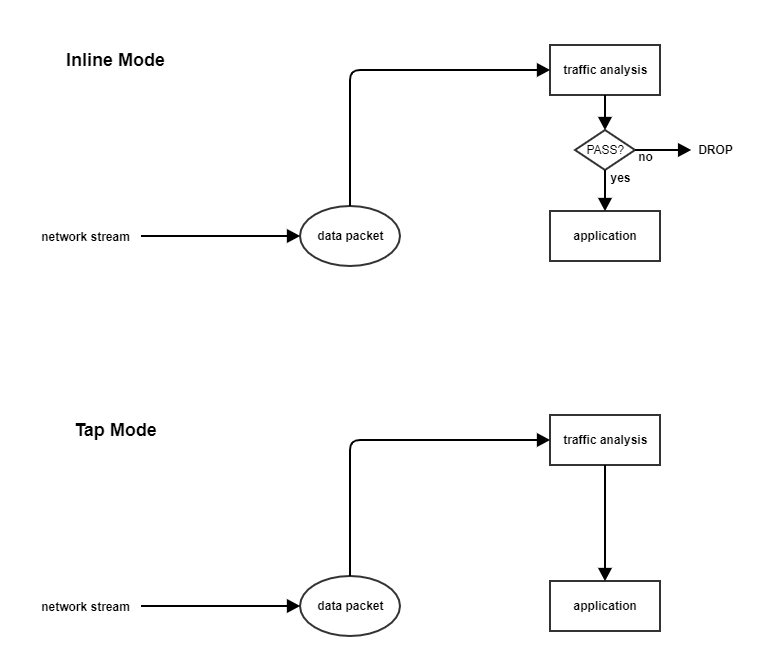 inline-vs-tap=23460f5b-8de7-4155-aeaa-6cf3ee6bae51.png