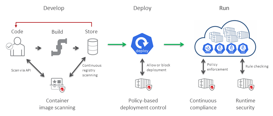 lifecycle=b8403765-1fc9-47cd-b9ee-072f49b2990b.png