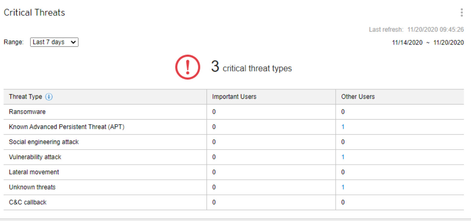 widget_critical_threats=GUID-C2F92B0E-49AA-47DA-9874-20702E457934=2=zh-tw=Low.jpg