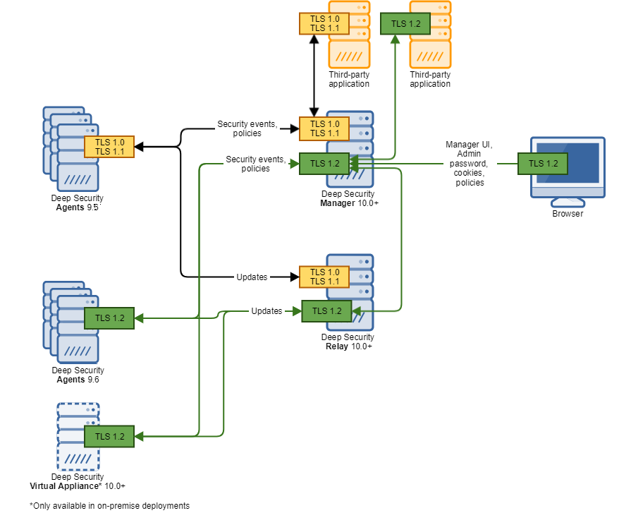 TLS-1.2-architecture=71de3c2a-dade-4ad5-af8a-302330896113.png