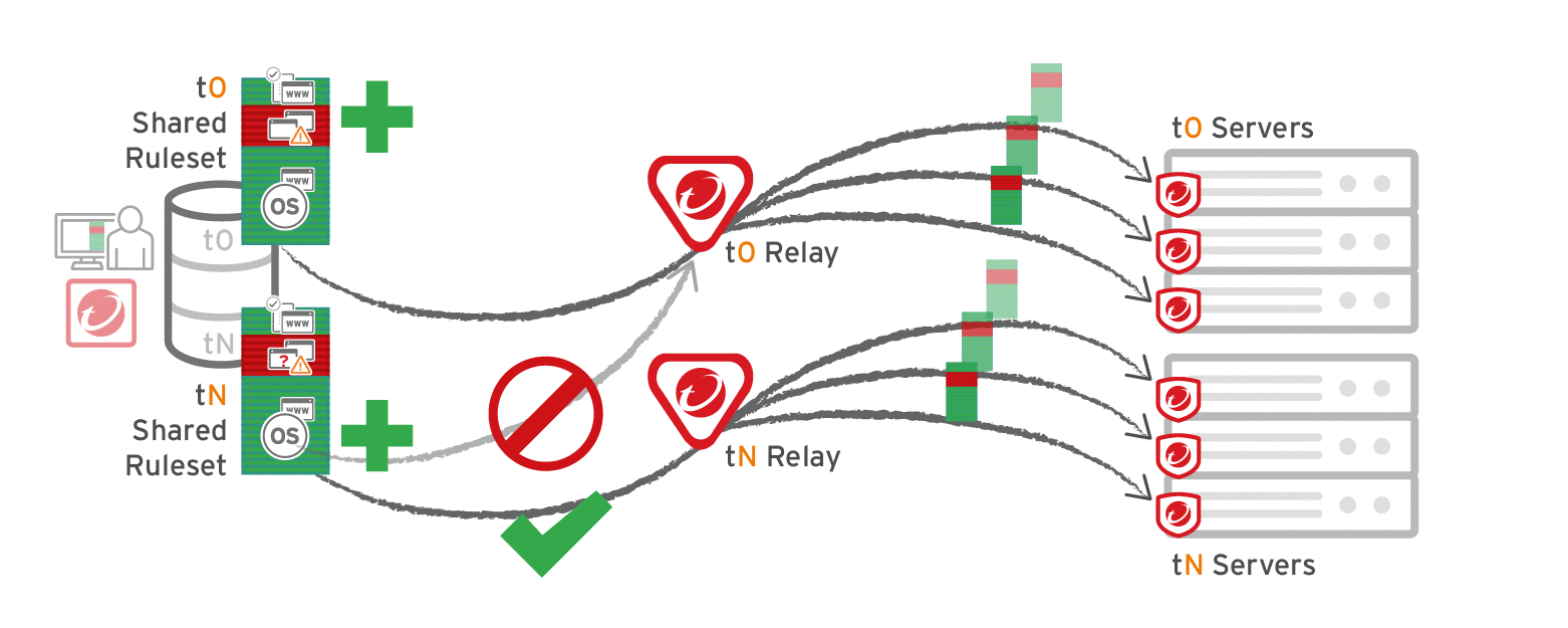 app-control-tenant-r.gif