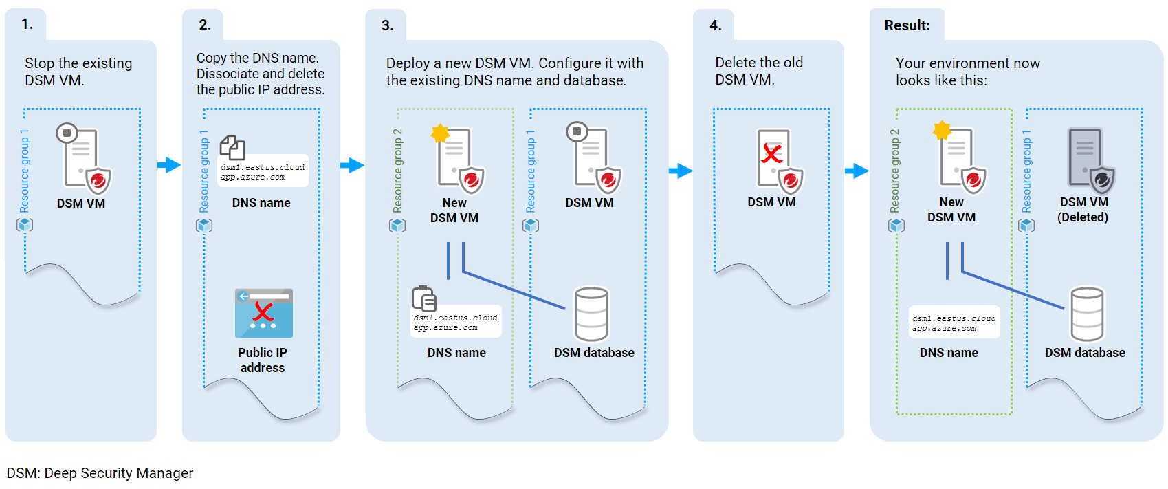 azure-vm-upgrade.png