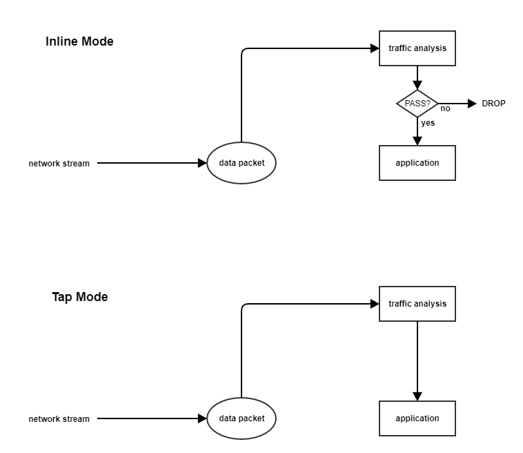 inline-vs-tap.png